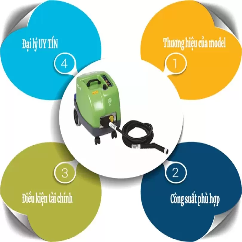 Máy rửa hơi nước nóng sử dụng điện IPC